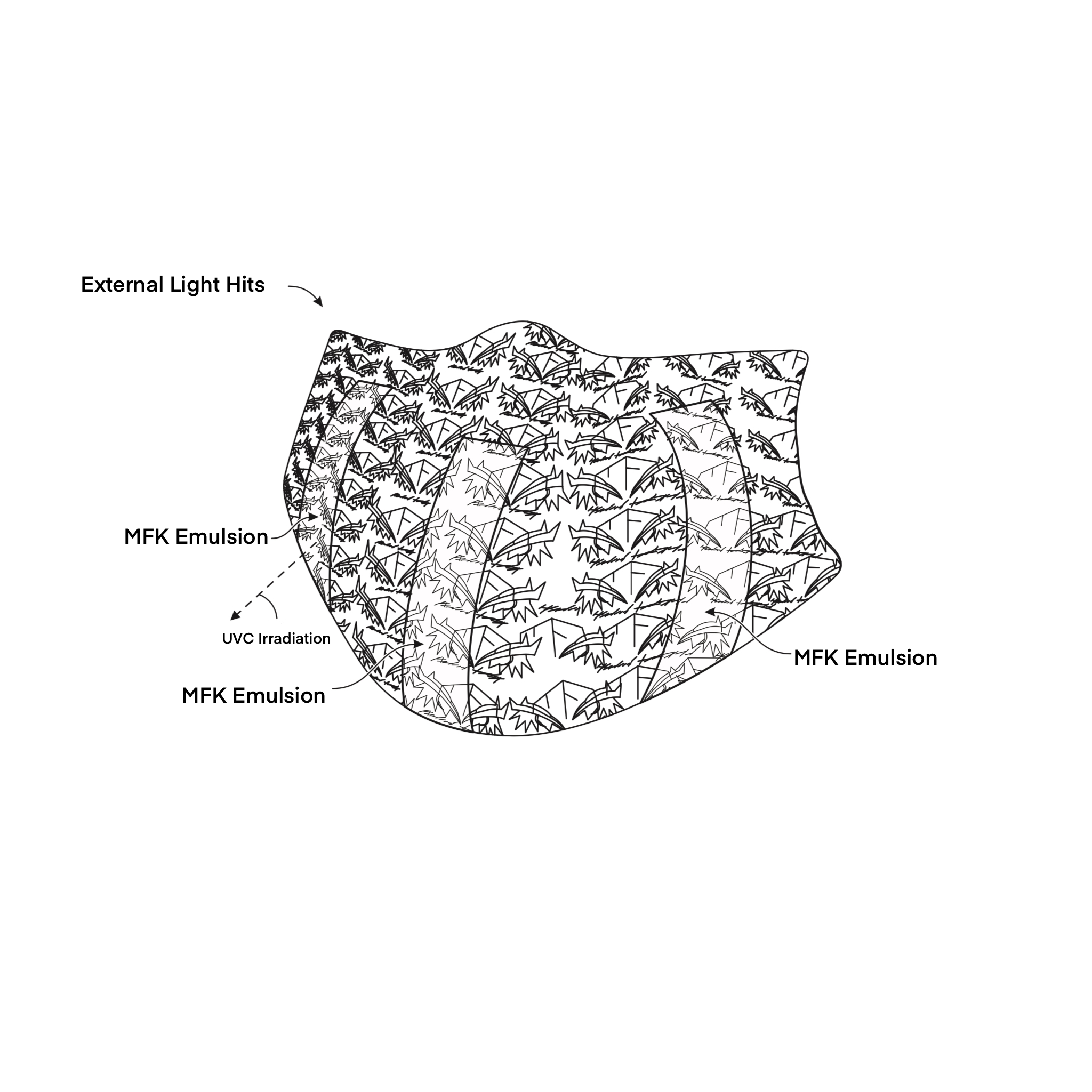 UVC Mask
