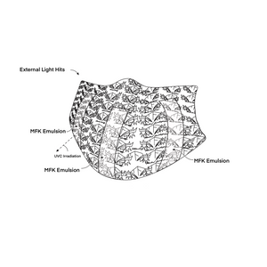 Strap Style UVC Mask